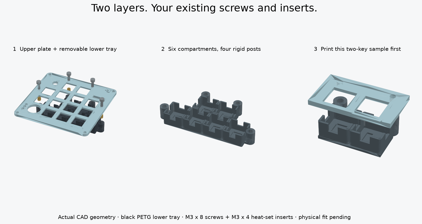 Exploded two-layer CAD assembly with short screws, gold inserts, six-cup tray and small sample