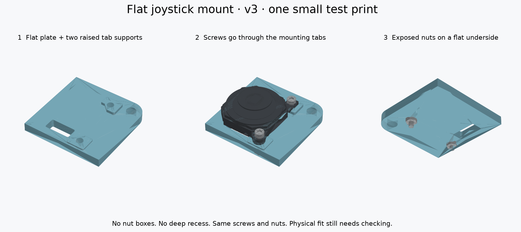 Flat joystick plate with two raised supports, screws through the joystick tabs, and exposed nuts on the underside